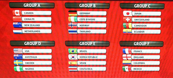2015 women's world cup draw